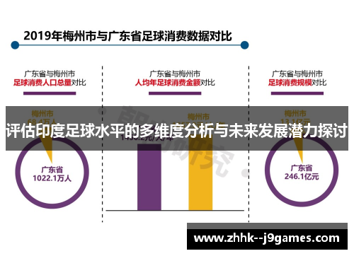 评估印度足球水平的多维度分析与未来发展潜力探讨