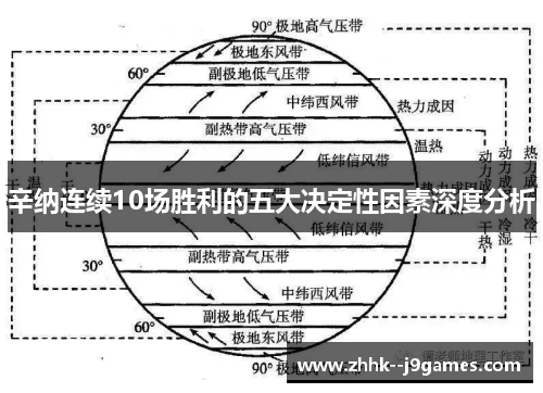 辛纳连续10场胜利的五大决定性因素深度分析