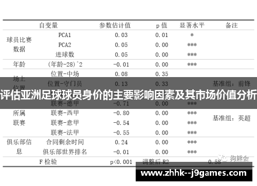 评估亚洲足球球员身价的主要影响因素及其市场价值分析