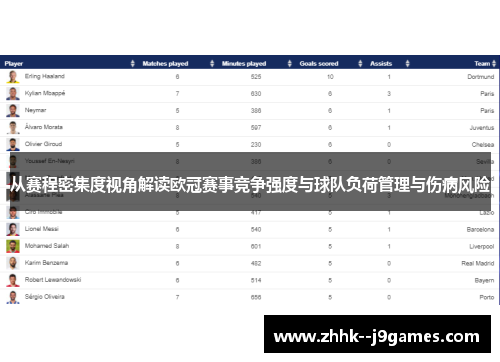 从赛程密集度视角解读欧冠赛事竞争强度与球队负荷管理与伤病风险