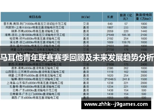 马耳他青年联赛赛季回顾及未来发展趋势分析 马耳他青年联赛赛季回顾及未来发展趋势分析